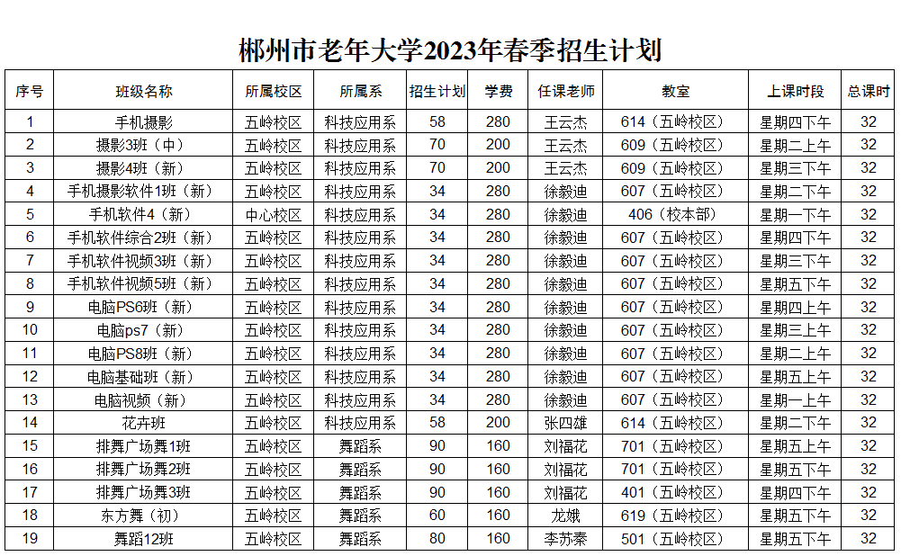 郴州市老年大学2023年春季招生计划(图1)