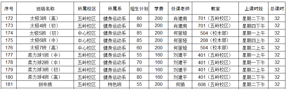 郴州市老年大学2023年春季招生计划(图10)